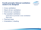 Click to View: 10. Fourth principle: Natural ventilation needs to be designed