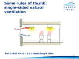 Click to View: 11. Some rules of thumb: single-sided natural ventilation