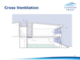 Click to View: 18. Cross Ventilation