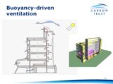 Click to View: 21. Buoyancy-driven ventilation