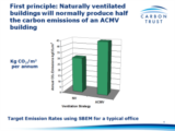 Click to View: 4. First principle: Naturally ventilated buildings will normally produce half the carbon emissions of an ACMV building
